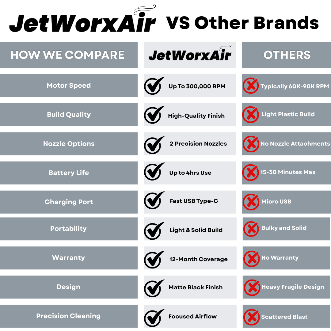JetWorxAir