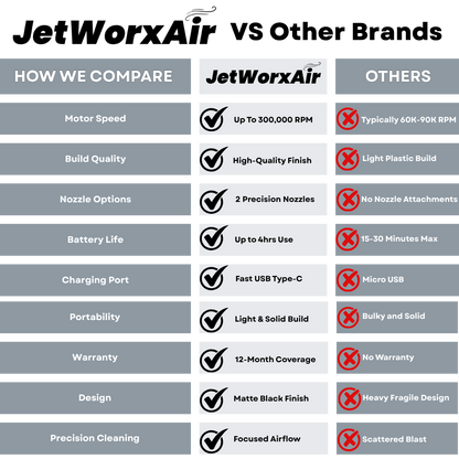 JetWorxAir